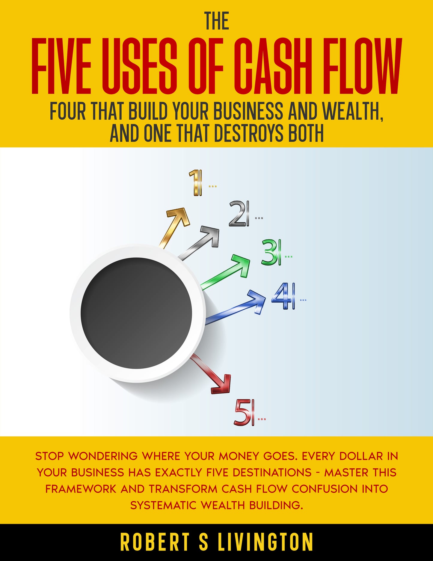 The Five Uses of Cash Flow