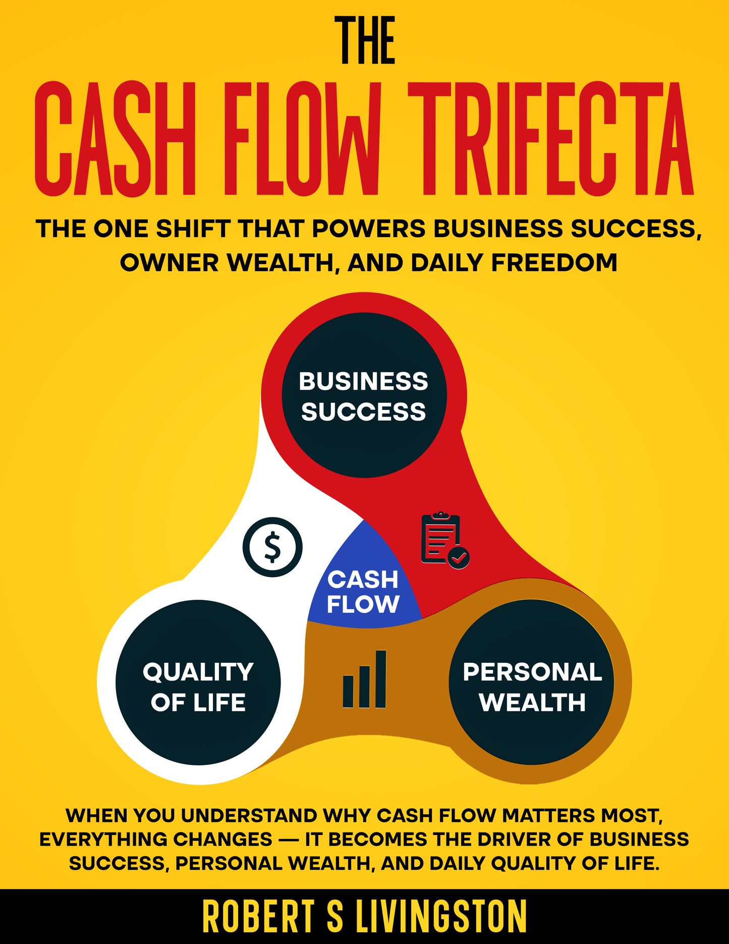 The Cash Flow Trifecta